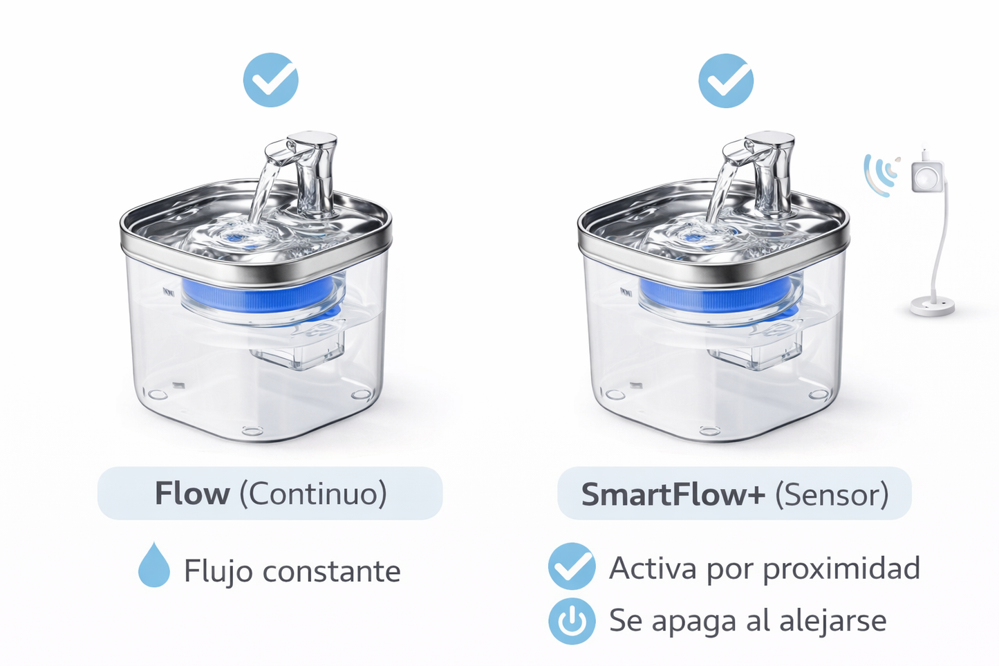 Comparativa Flow (continuo) y SmartFlow+ (sensor): flujo constante vs activación por proximidad