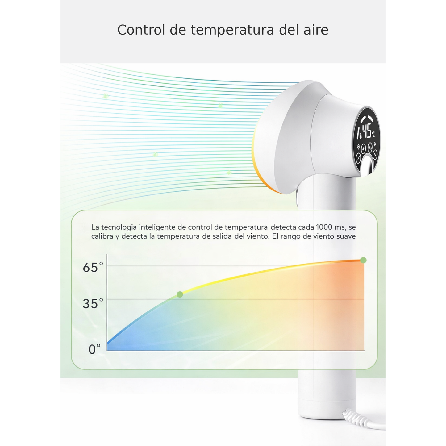 Infografía del control de temperatura del aire del GroomDry 2-en-1 con gráfico ilustrativo