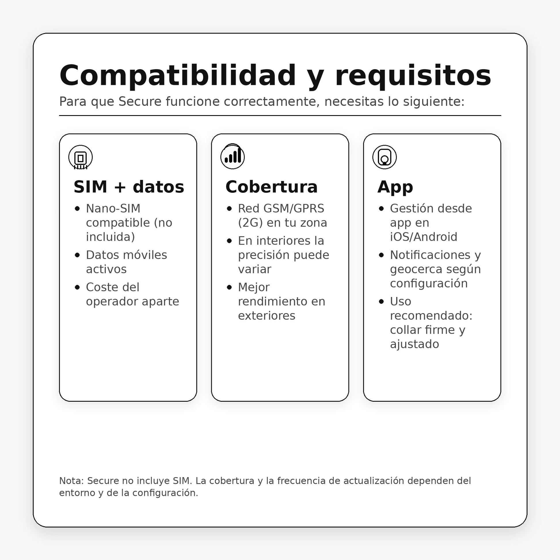 Compatibilidad y requisitos de Secure: nano-SIM, cobertura y app